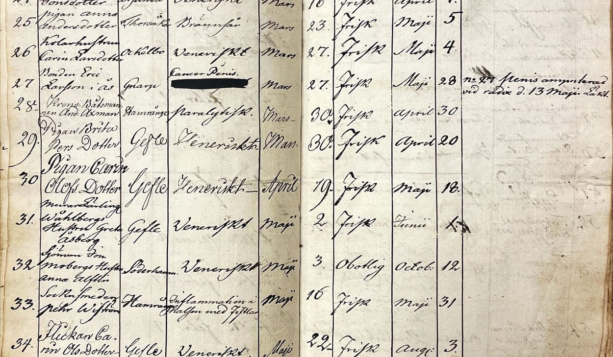 Patientrulla 1811